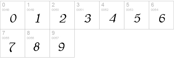 BearButteT Italic numbers 0-9 preview