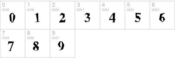 Beatnik Plain numbers 0-9 preview