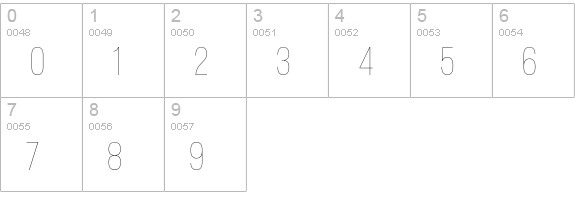 Bebas Neue Thin numbers 0-9 preview