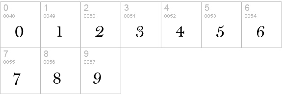 Bell T Medium numbers 0-9 preview