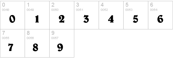 Belwe Bold numbers 0-9 preview