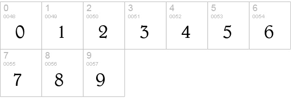 Belwe Light numbers 0-9 preview