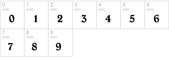 Belwe Medium numbers 0-9 preview