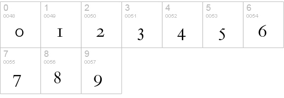 Bembo Small Caps & Oldstyle Figures numbers 0-9 preview