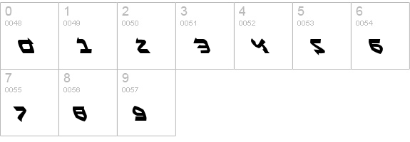 Ben-Zion Leftalic numbers 0-9 preview