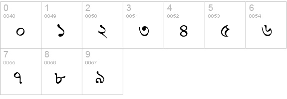 BengaliDhakaSSK numbers 0-9 preview
