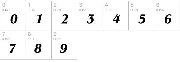 Benguiat* Condensed Bold Italic numbers 0-9 preview