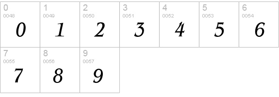 Benguiat* Condensed Book Italic numbers 0-9 preview