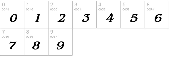 Benguiat Bold Italic numbers 0-9 preview