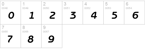 Benguiat Gothic* Bold Italic numbers 0-9 preview
