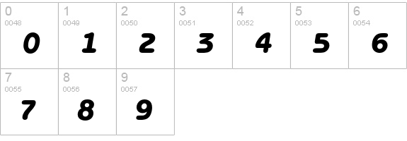 Benguiat Gothic* Heavy Italic numbers 0-9 preview