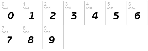 Benguiat Gothic Bold Italic BT numbers 0-9 preview