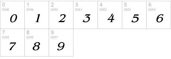 Benguiat Italic numbers 0-9 preview