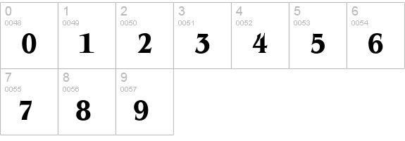 BenguiatEF-BoldCondensed numbers 0-9 preview