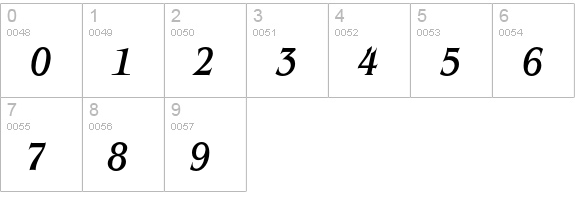 BenguiatEF-MediumCondensedIta numbers 0-9 preview