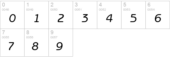 Benjamin-Gothic-Medium-Italic numbers 0-9 preview