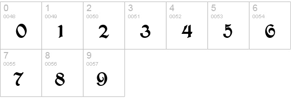Bentham numbers 0-9 preview