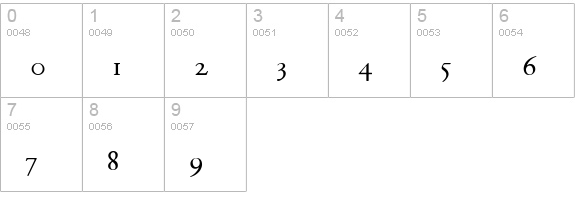 Beowulf Modern numbers 0-9 preview