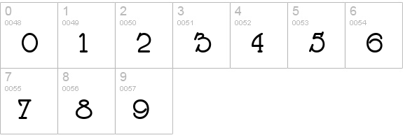 BerglingFantasiaNF Bold numbers 0-9 preview