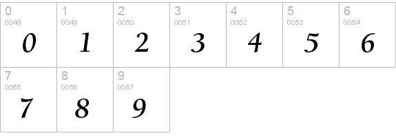 BerkeleyOldStyleEF-BoldItalic numbers 0-9 preview