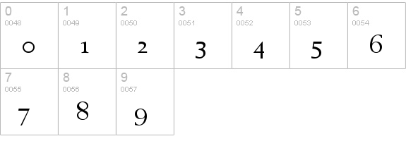 Berling Antiqua numbers 0-9 preview