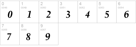 Berling Bold Italic numbers 0-9 preview