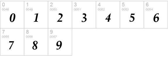 Berling Semi-Bold Italic numbers 0-9 preview