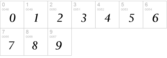 Berling T Bold Italic numbers 0-9 preview