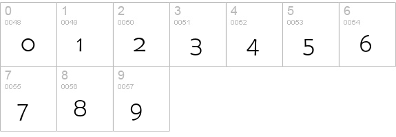 Berlinsans-LightExpert numbers 0-9 preview