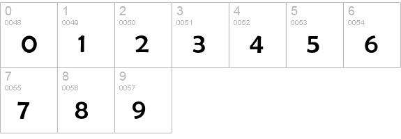 Berlinsans-Roman numbers 0-9 preview