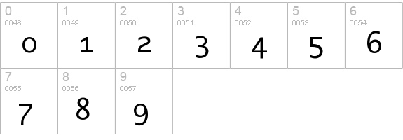 BerlinSmallCaps numbers 0-9 preview