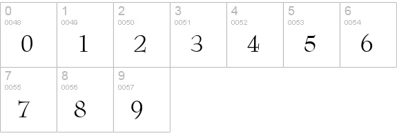 Bernadette Regular numbers 0-9 preview