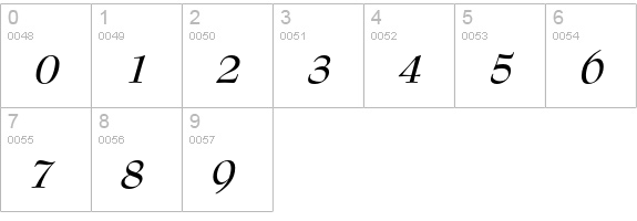 Bernhard Modern Bold Italic numbers 0-9 preview
