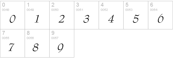 Bernhard Modern Italic numbers 0-9 preview