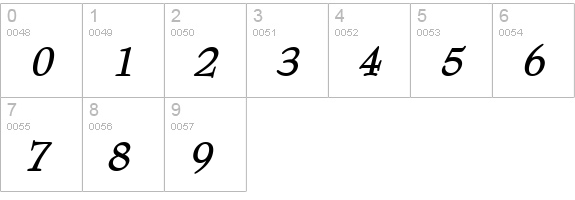 Bernhart Bold Italic numbers 0-9 preview