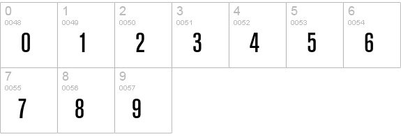 Berthold Akzidenz Grotesk BE Medium Condensed numbers 0-9 preview
