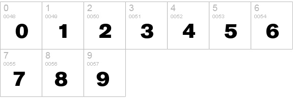 Berthold Akzidenz Grotesk BE Super numbers 0-9 preview