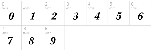 Berthold Baskerville Book Medium Italic numbers 0-9 preview