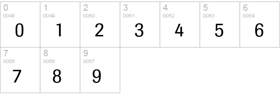 Berthold Imago R numbers 0-9 preview