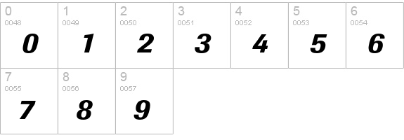 Berthold Imago Medium Italic numbers 0-9 preview