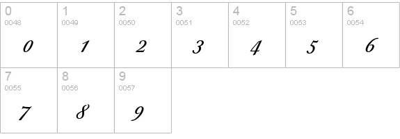 Berthold Script Medium numbers 0-9 preview