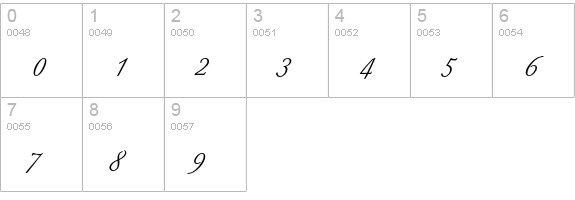 Berthold Script Regular numbers 0-9 preview