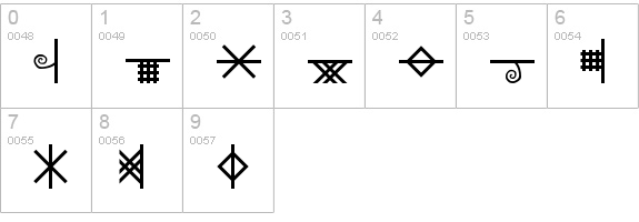 Beth-Luis-Fearn numbers 0-9 preview