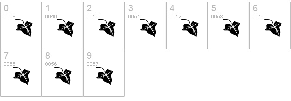 Beth-Luis-Nion numbers 0-9 preview