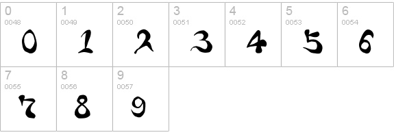 Bharatic-Font numbers 0-9 preview