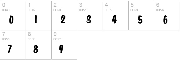 Big Nib-Condensed Normal numbers 0-9 preview