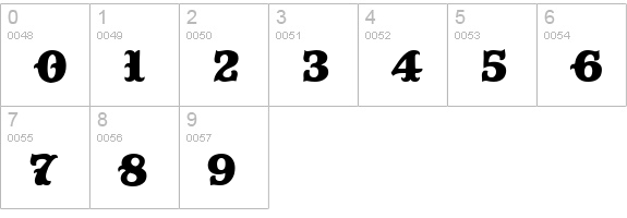 Big Top numbers 0-9 preview