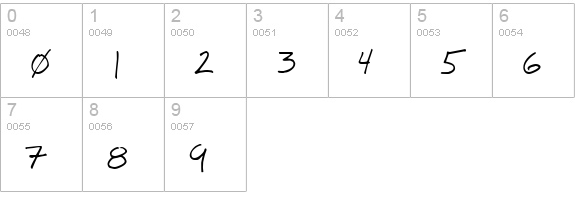 BigMisterC numbers 0-9 preview