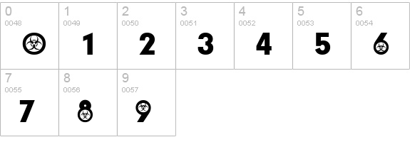 Biohazard Participants numbers 0-9 preview