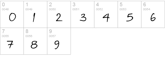 BirchCTT numbers 0-9 preview